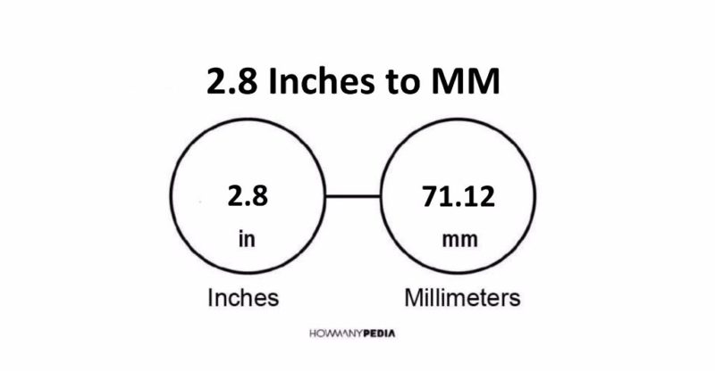 2.8 Inches to MM