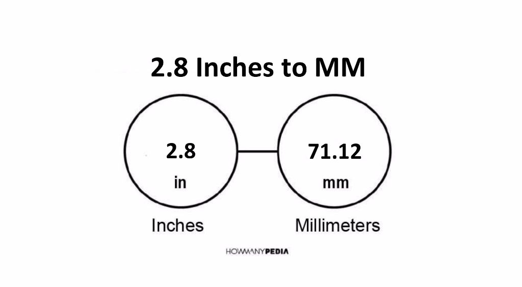 2-8-inches-to-mm-howmanypedia