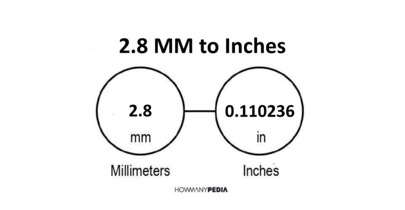 2.8 MM to Inches - Howmanypedia.com