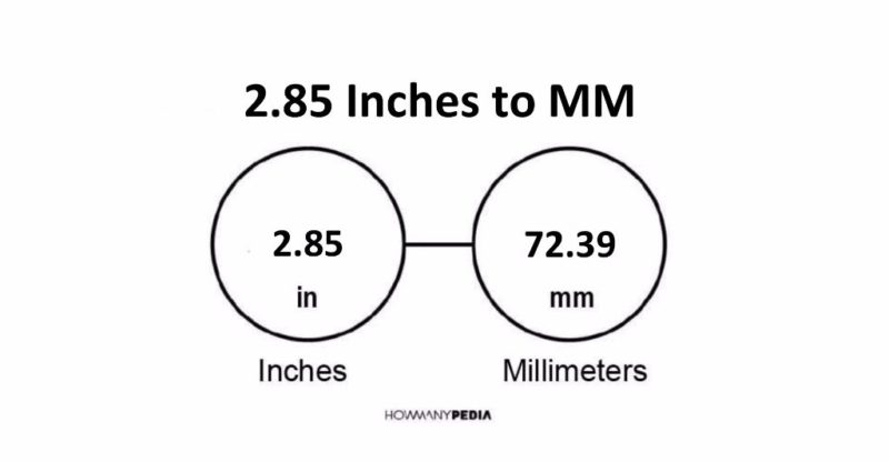 2.85 Inches to MM