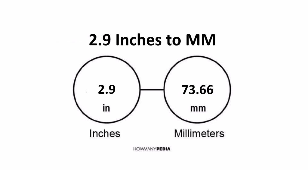 2.9 Inches to MM - Howmanypedia.com