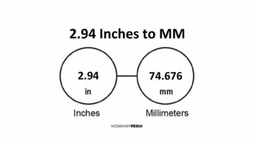 2.94 Inches to MM