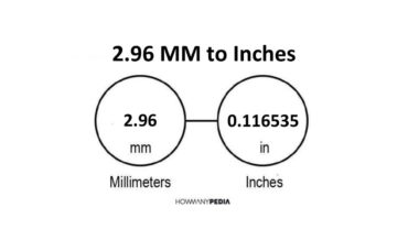 2.96 MM to Inches