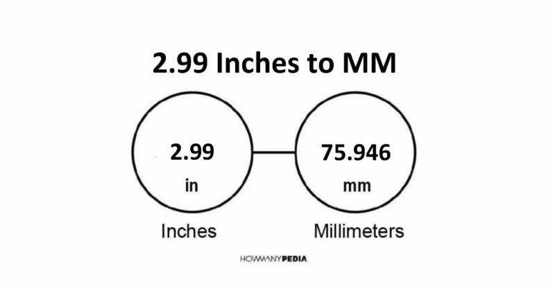 2.99 Inches to MM