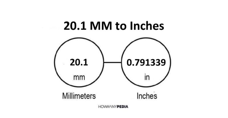 20.1 MM to Inches