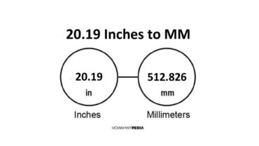 20.19 Inches to MM