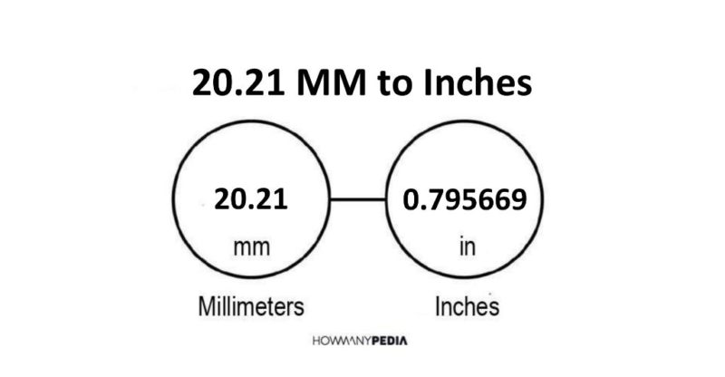 20.21 MM to Inches