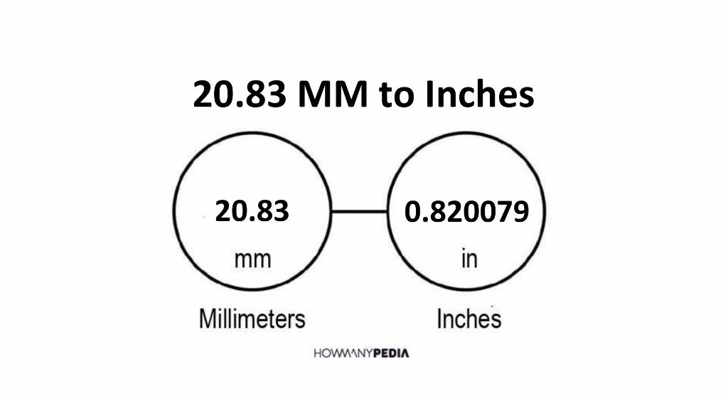 20.83 MM to Inches - Howmanypedia.com