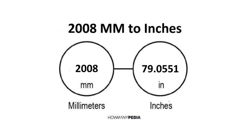 2008 MM to Inches