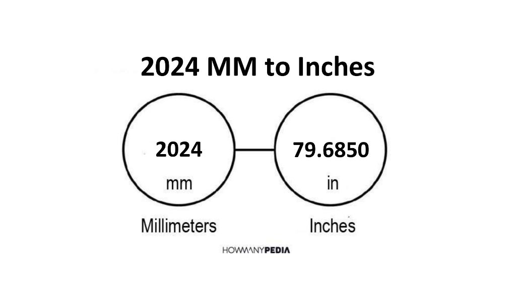2024 Mm To Inches 