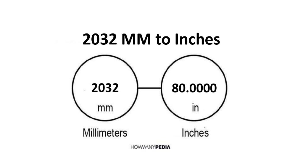 2032 Mm To Inches 