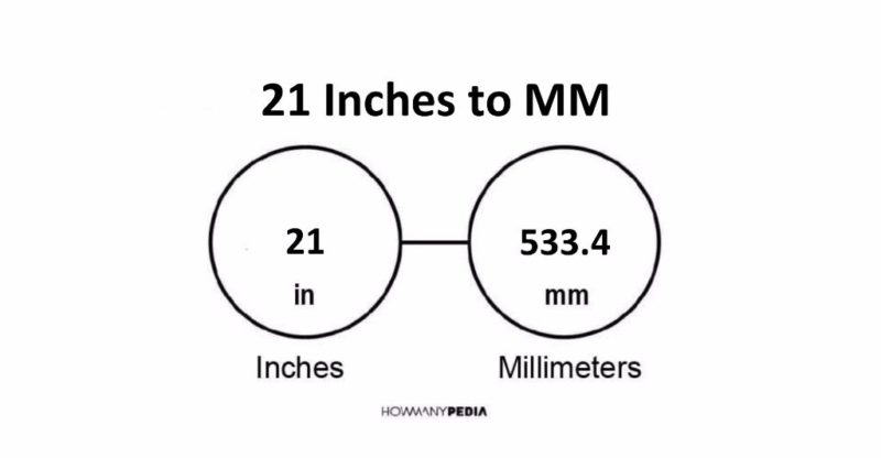 21 Inches to MM