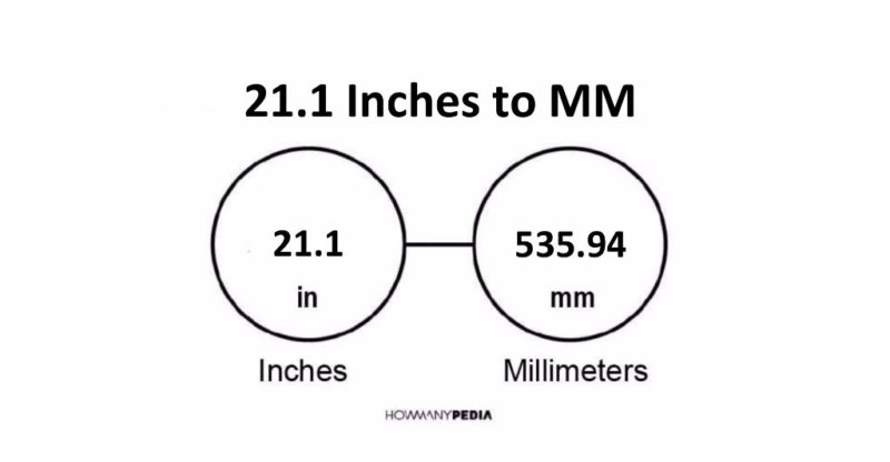 21.1 Inches to MM