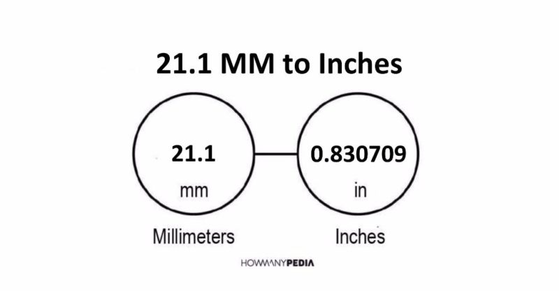 21.1 MM to Inches