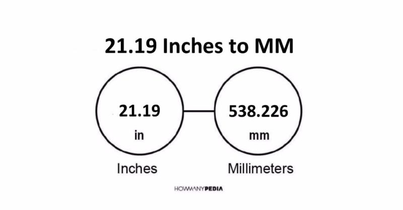 21.19 Inches to MM