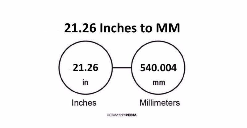 21.26 Inches to MM