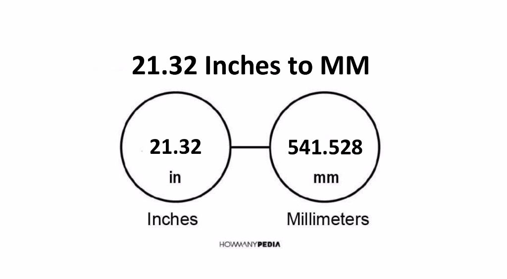 21-32-inches-to-mm-howmanypedia