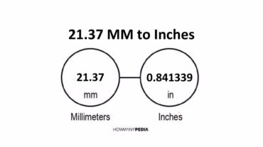 21.37 MM to Inches