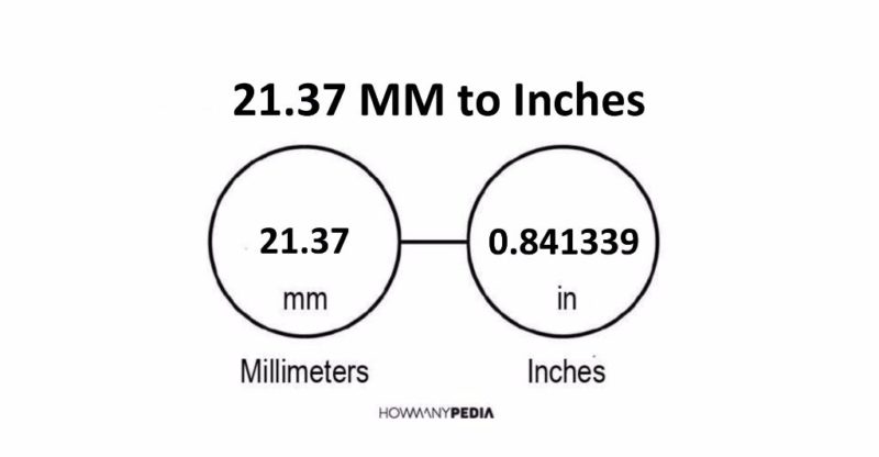 21.37 MM to Inches