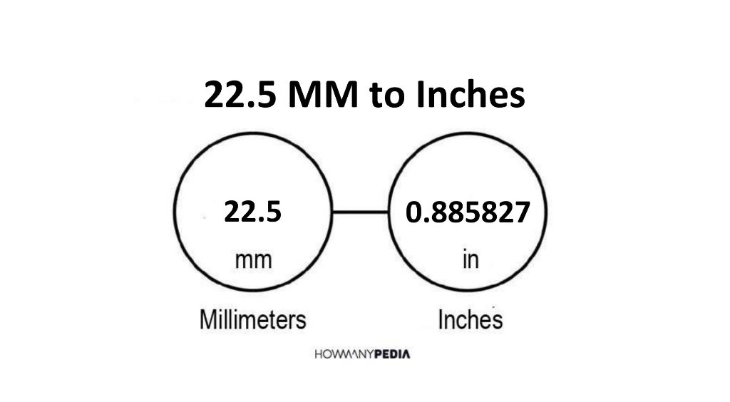 22-5-mm-to-inches-howmanypedia