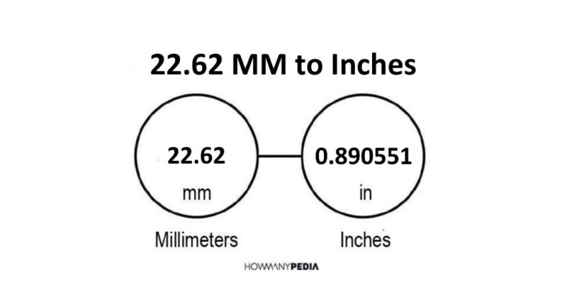 22.62 MM to Inches