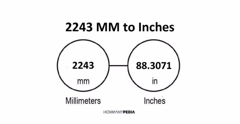 2243 MM to Inches