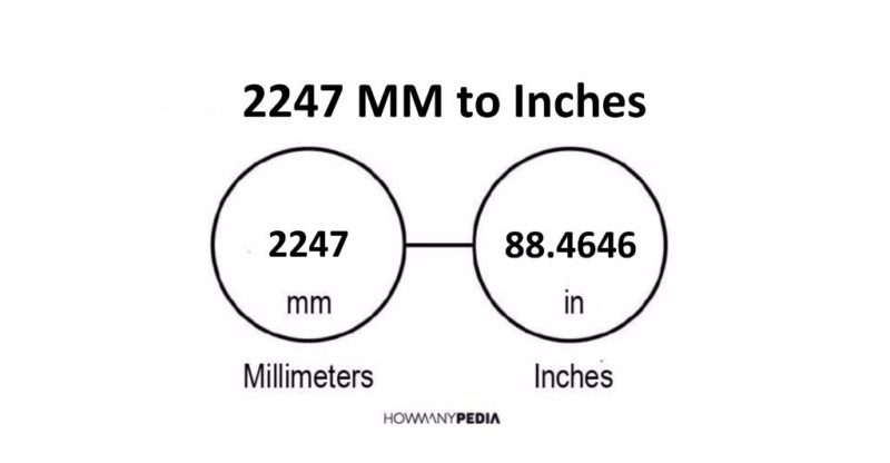 2247 MM to Inches