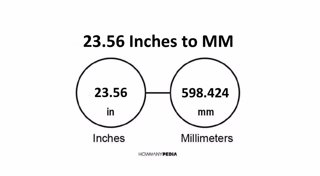 23-56-inches-to-mm-howmanypedia