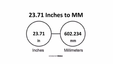 23.71 Inches to MM