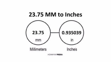 23.75 MM to Inches