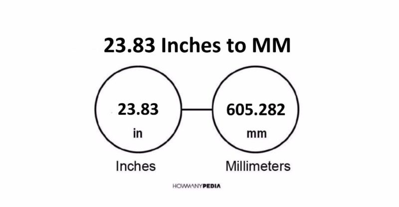 23.83 Inches to MM