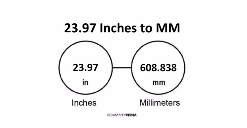 23.97 Inches to MM