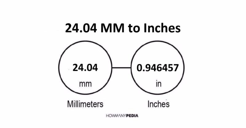 24.04 MM to Inches