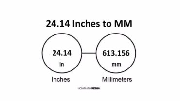 24.14 Inches to MM