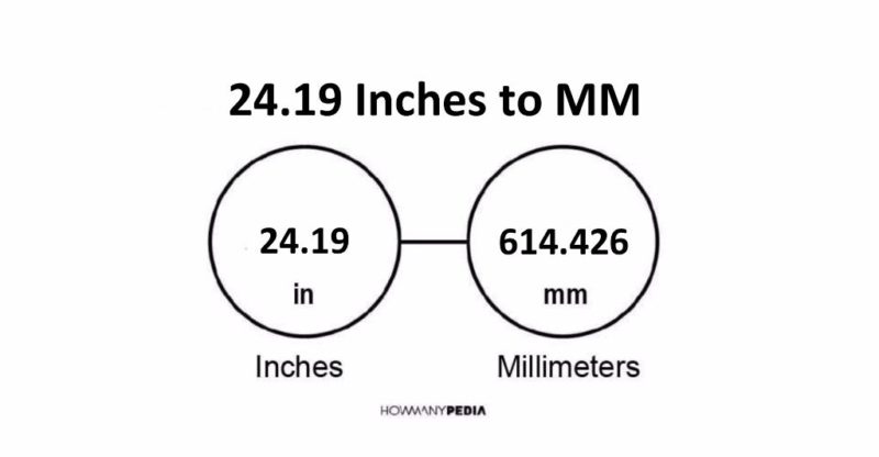 24.19 Inches to MM