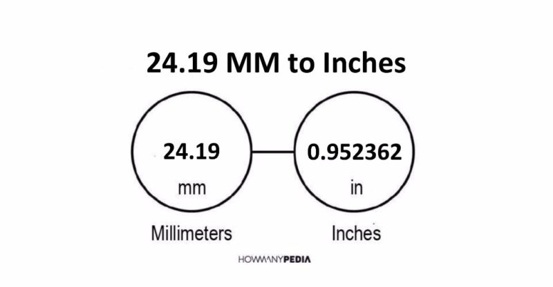 24.19 MM to Inches