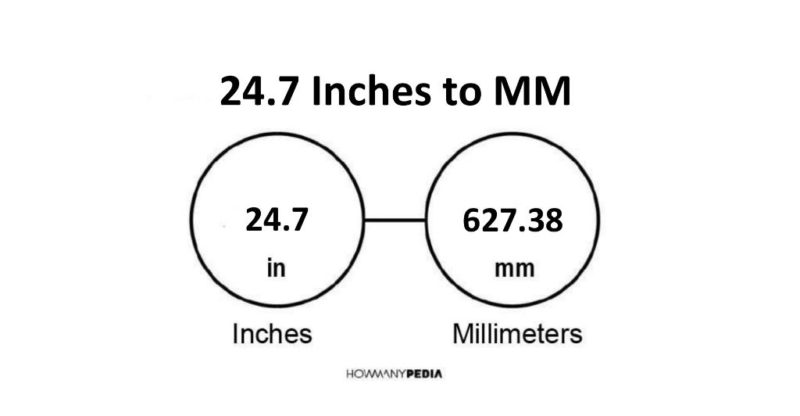 24.7 Inches to MM