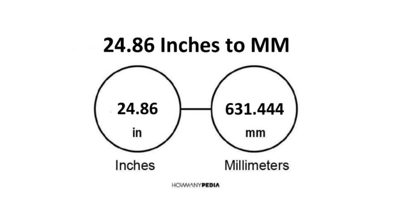 24.86 Inches to MM