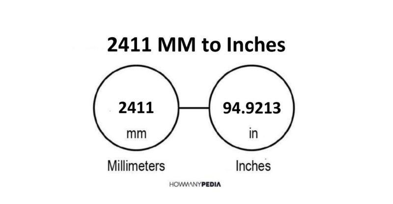2411 MM to Inches