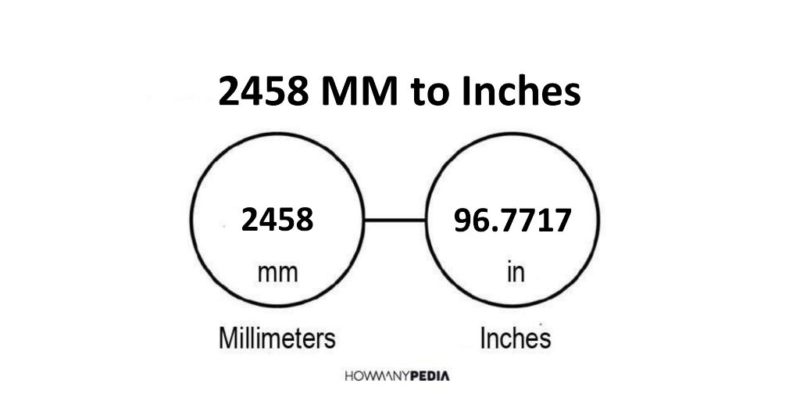 2458 MM to Inches