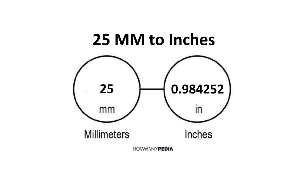 25 MM To Inches Howmanypedia