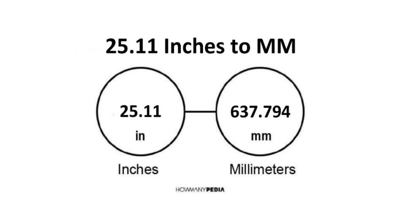 25.11 Inches to MM