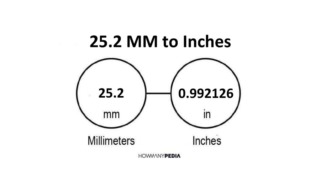 25.2 MM to Inches - Howmanypedia.com