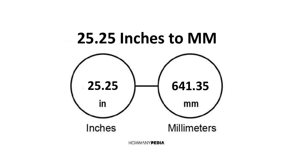 What Is 25 In Measurement