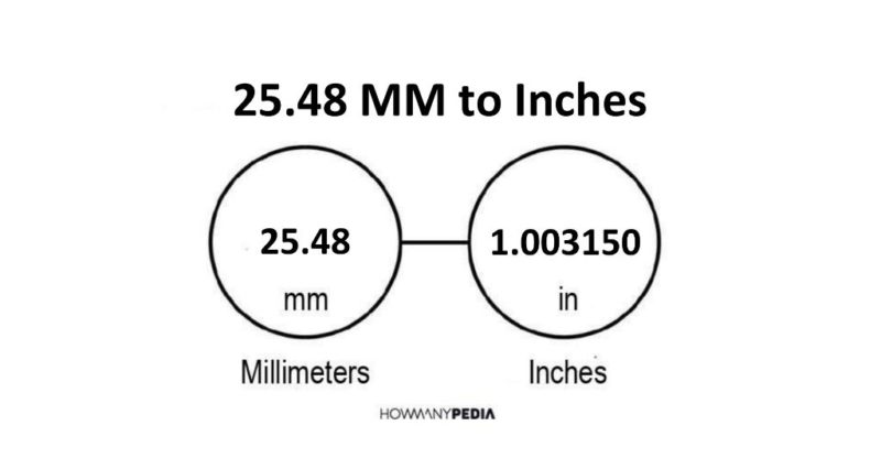 25.48 MM to Inches