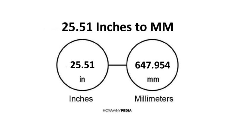 25.51 Inches to MM