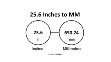 25.6 Inches to MM