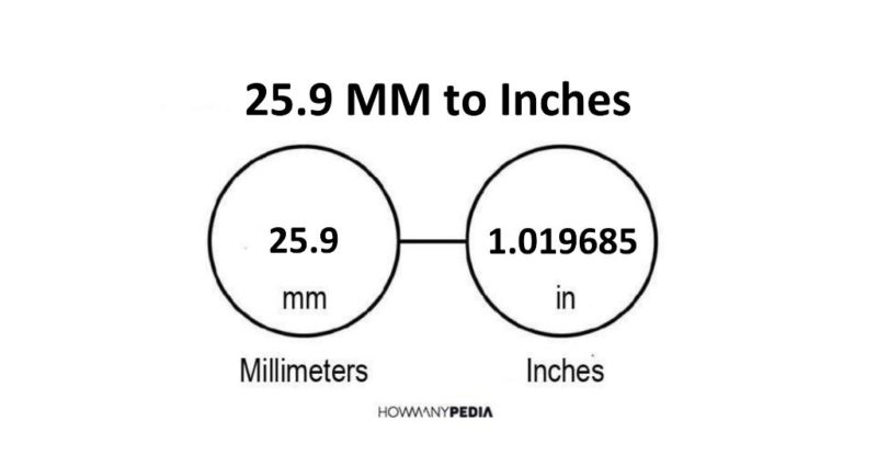 25.9 MM to Inches