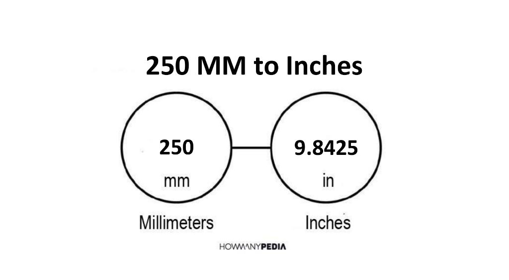 250-mm-to-inches-howmanypedia