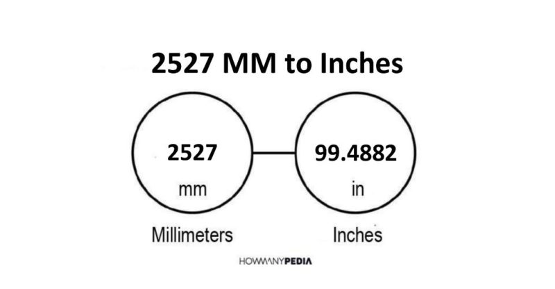 2527 MM to Inches